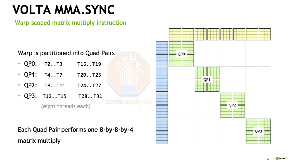 Источник: Volta Tensor Core Training